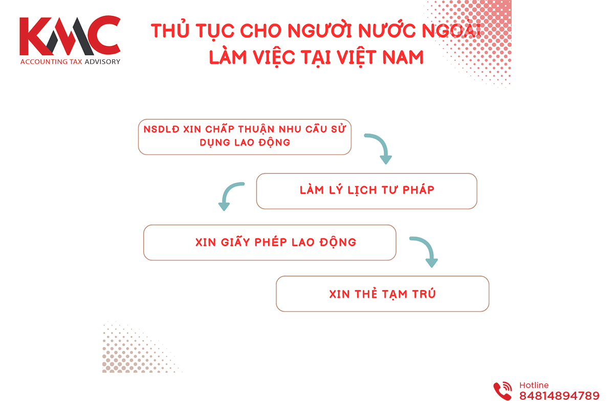 thủ tục cho người nước ngoài làm việc tại việt nam
