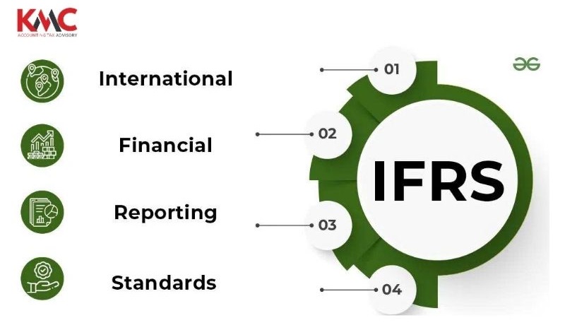 Chuẩn mực báo cáo tài chính quốc tế IFRS