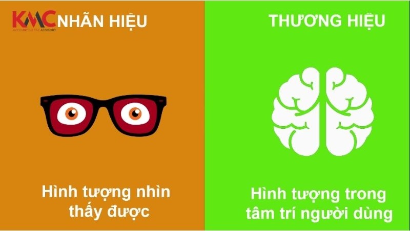 So sánh nhãn hiệu và thương hiệu