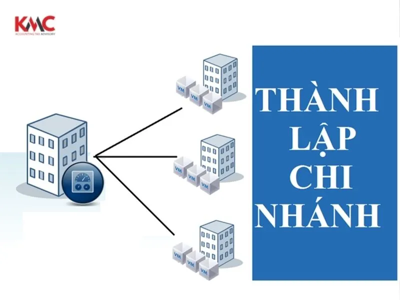 Thành lập chi nhánh công ty