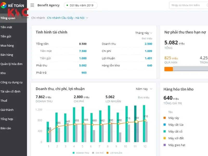 Tiền chậm nộp thuế hạch toán vào đâu