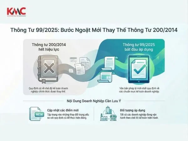 Chế độ kế toán doanh nghiệp Thông tư 99