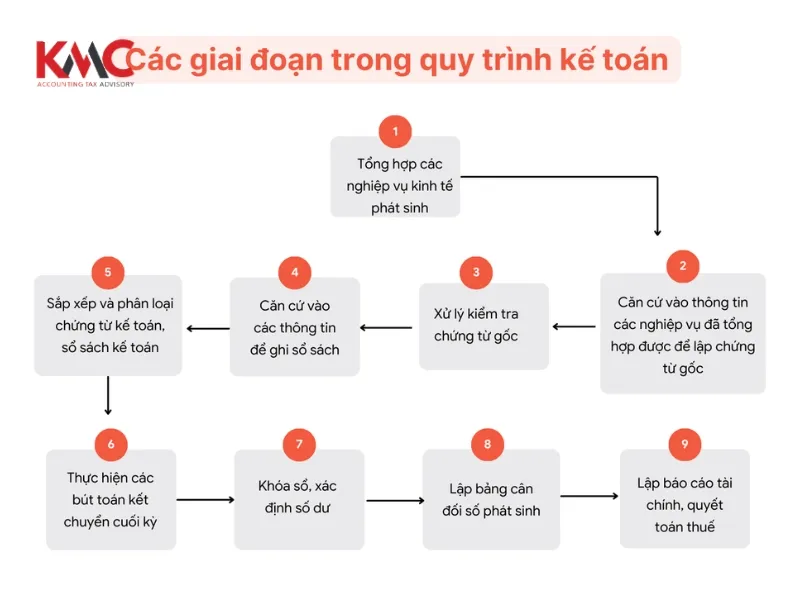 lộ trình chuẩn hóa kế toán một sổ